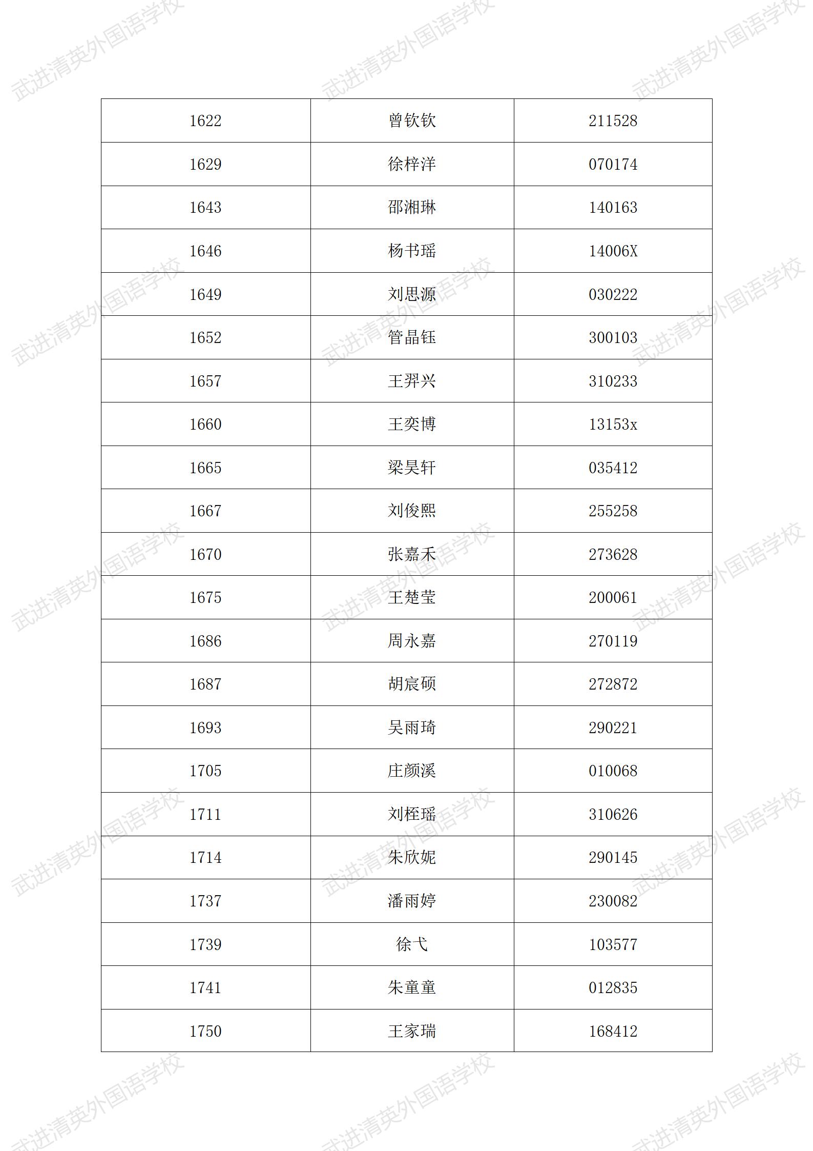 民办小学2022年秋学期新生报名学生名单公示6.4_15.jpg