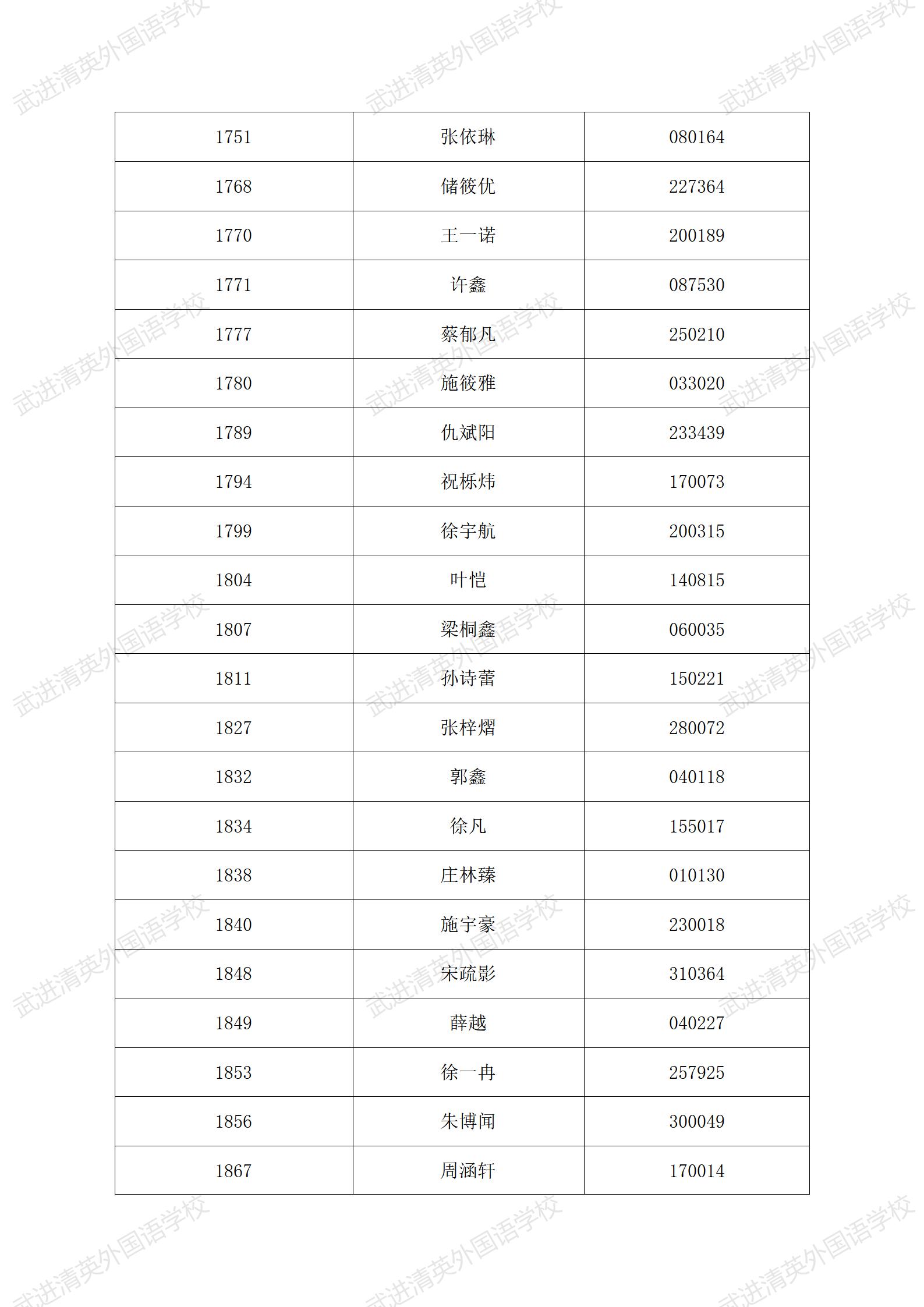 民办小学2022年秋学期新生报名学生名单公示6.4_16.jpg