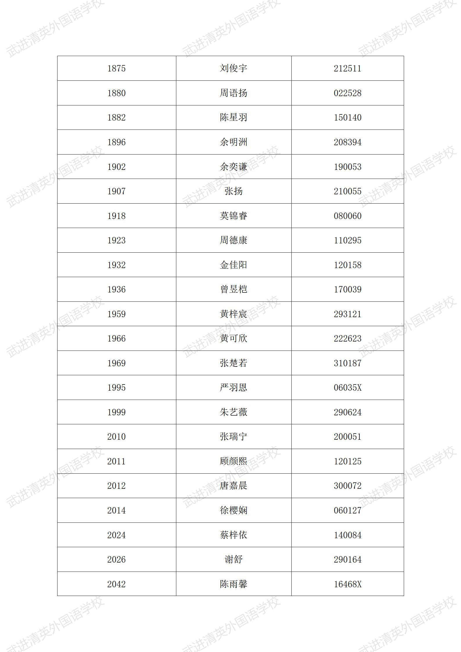 民办小学2022年秋学期新生报名学生名单公示6.4_17.jpg