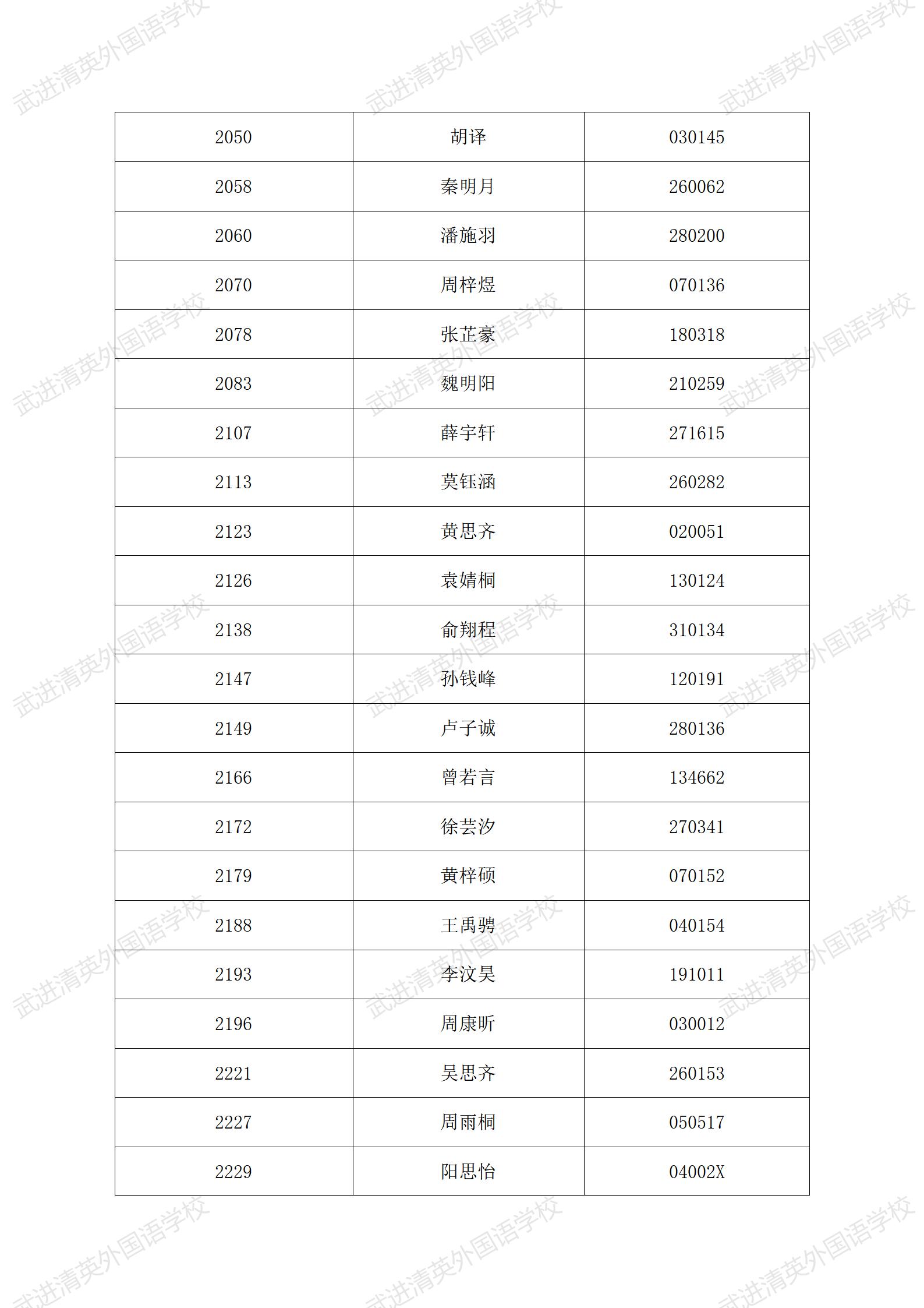 民办小学2022年秋学期新生报名学生名单公示6.4_18.jpg