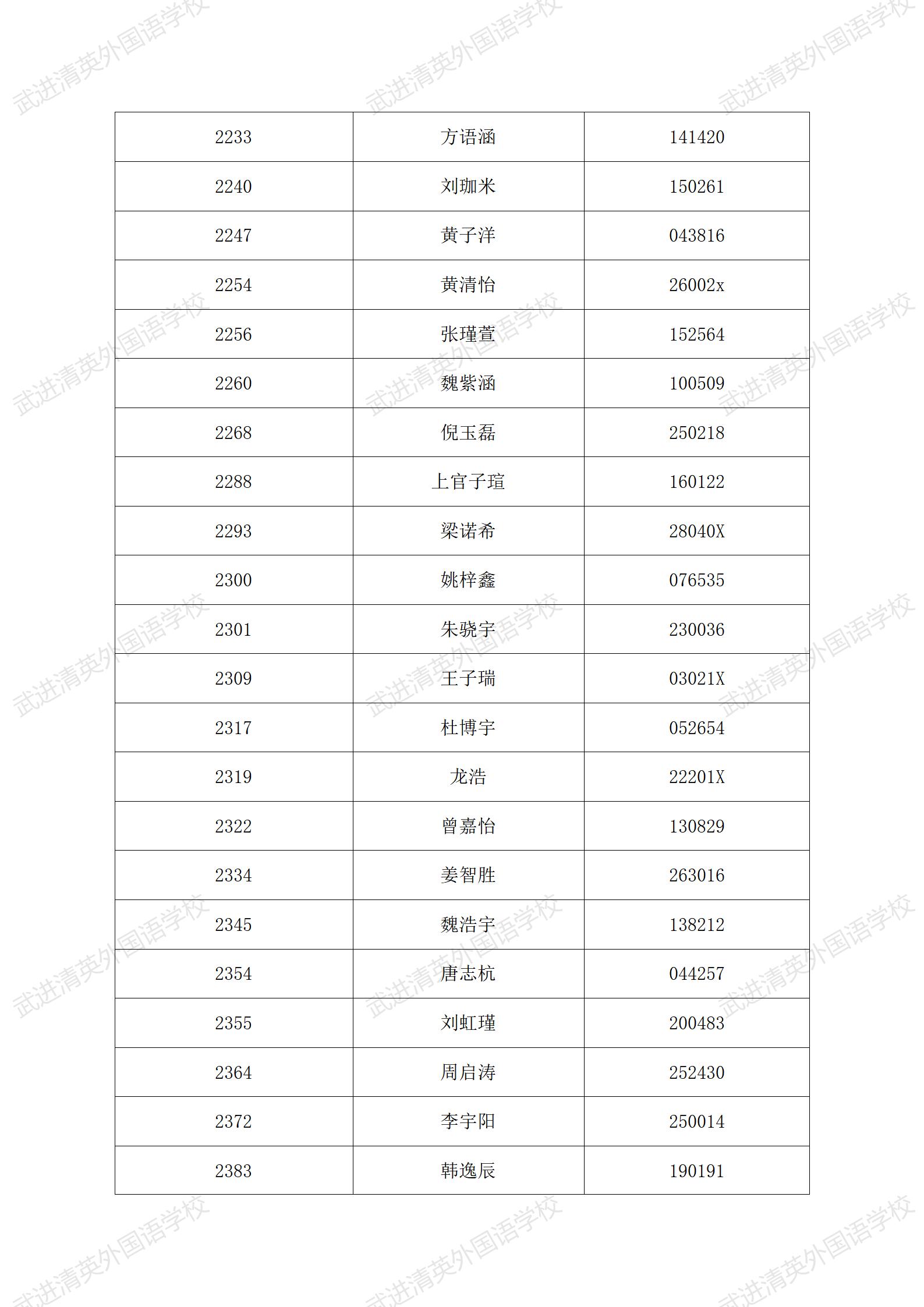 民办小学2022年秋学期新生报名学生名单公示6.4_19.jpg
