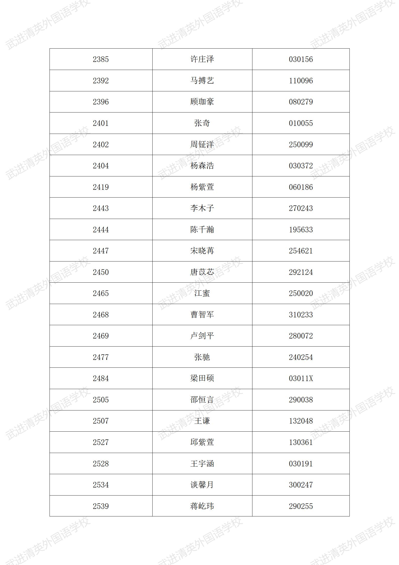 民办小学2022年秋学期新生报名学生名单公示6.4_20.jpg