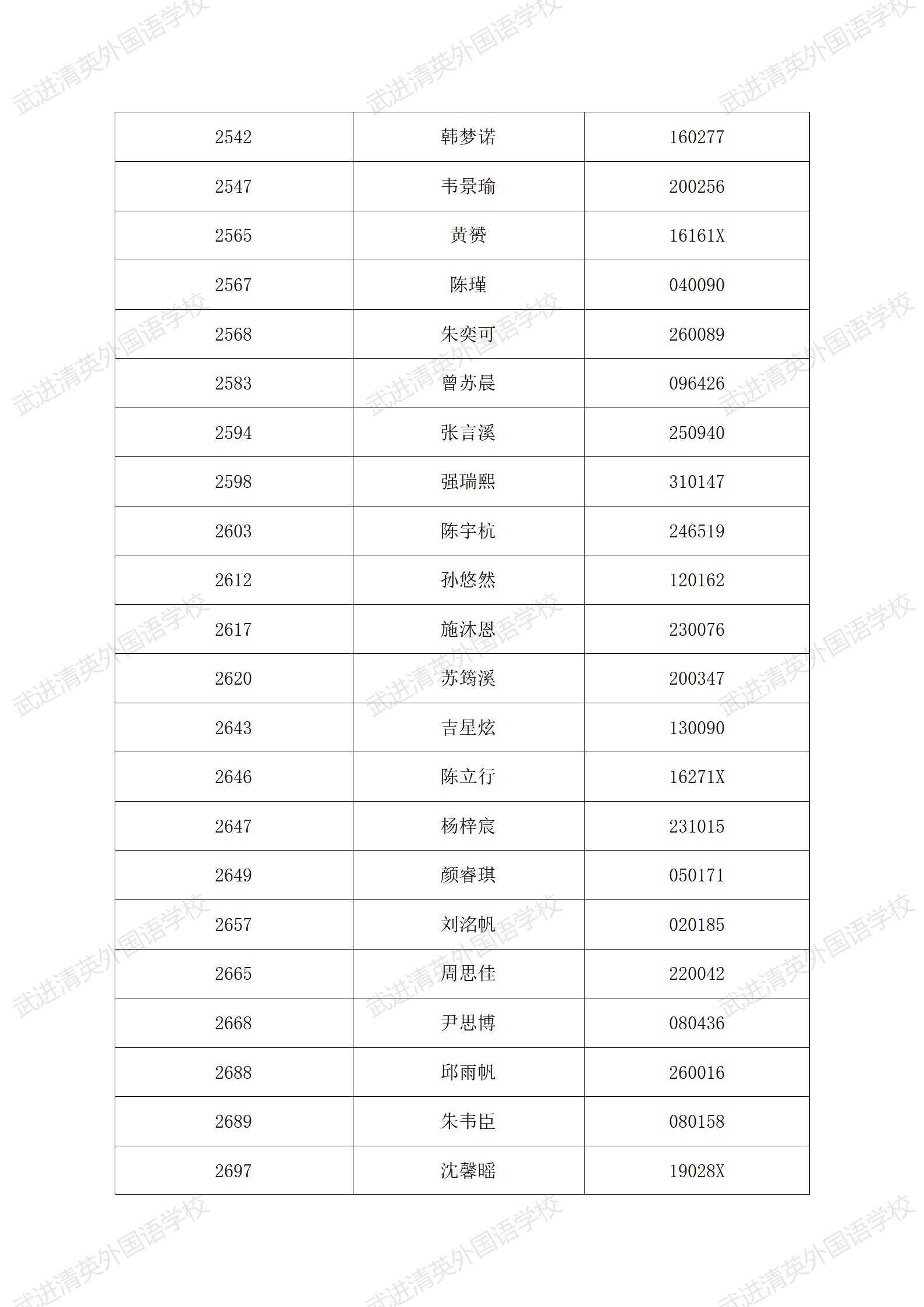民办小学2022年秋学期新生报名学生名单公示6.4_21.jpg