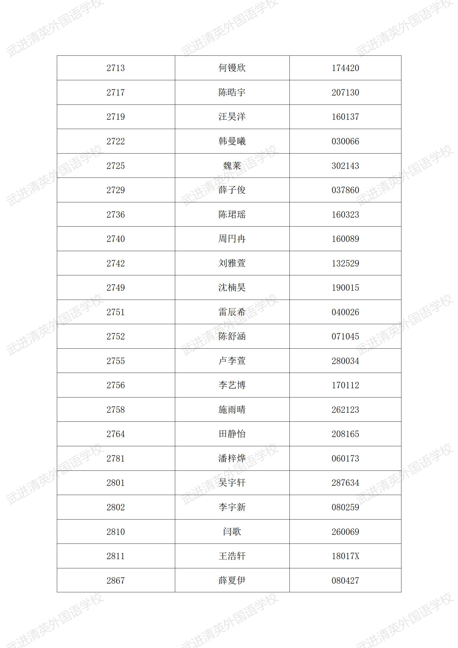 民办小学2022年秋学期新生报名学生名单公示6.4_22.jpg